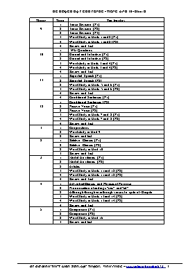 Giáo án Chuyên đề Tiếng Anh Lớp 10 - Năm học 2015-2016 - Đỗ Bình
